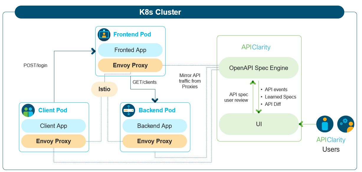 diagram for docs